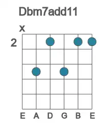 Guitar voicing #2 of the Db m7add11 chord